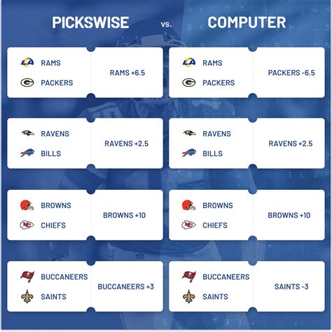 free nfl computer picks.
